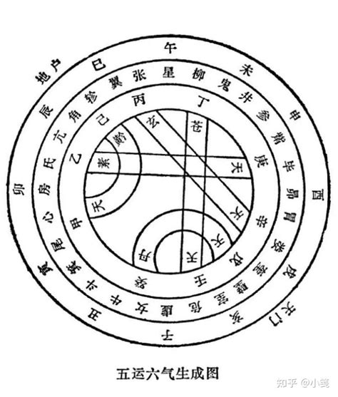 化氣格|化氣格:甲己化土,乙庚化金,丙辛化水,丁壬化木,戊癸化火,例子,